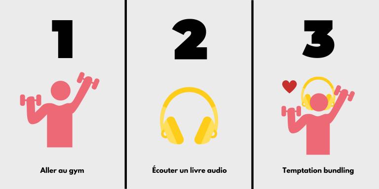 Temptation bundling illustré